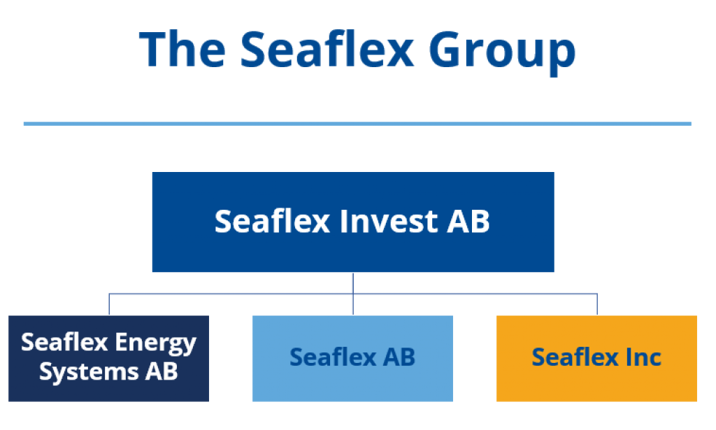 The Seaflex group